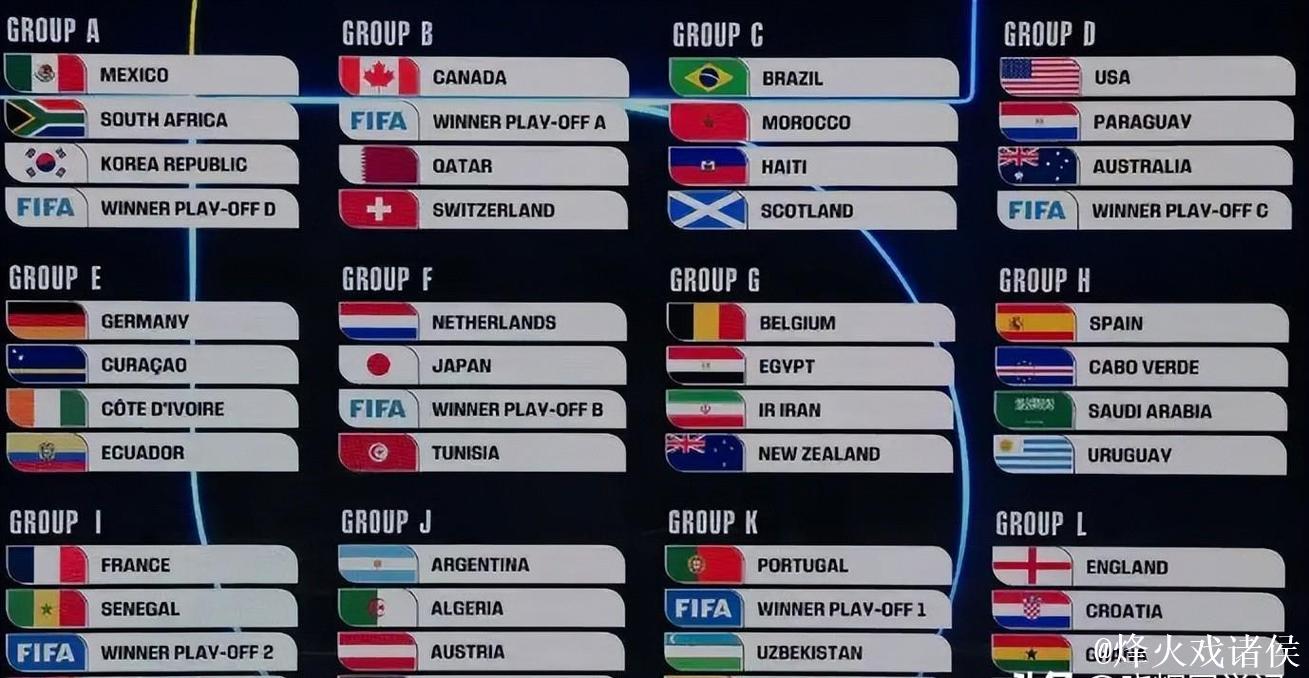 世界杯分组:法国挪威同组 阿根廷葡萄牙获上签 世界杯分组:法国挪威同组 阿根廷葡萄牙获上签