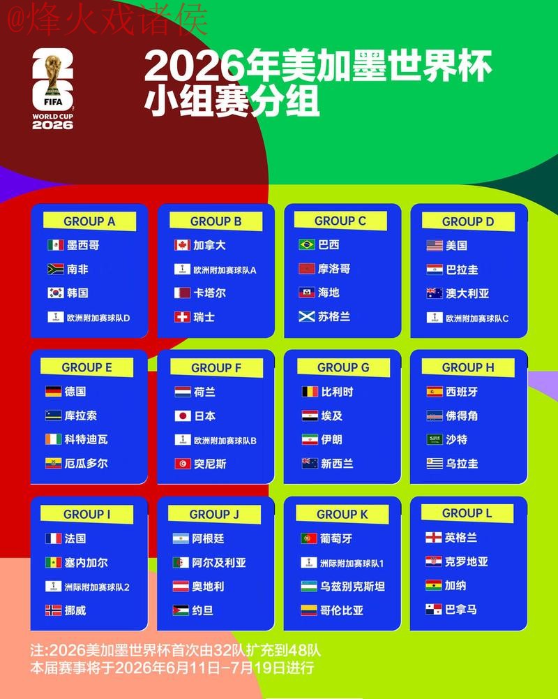 2026世界杯预测分析与在线资源导航